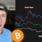 BITCOIN HISTORY IS EXACTLY REPEATING…
