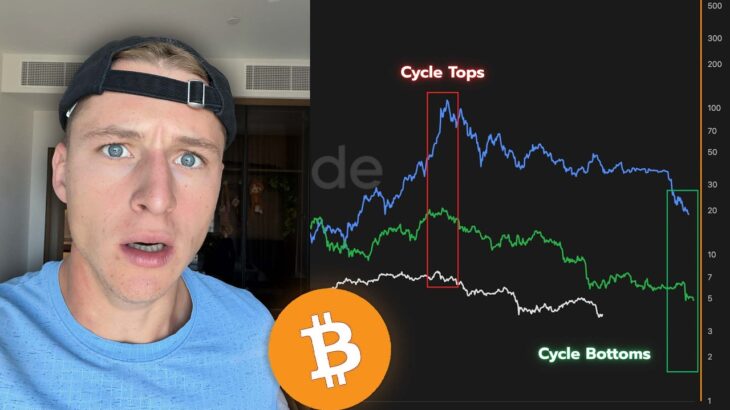BITCOIN HISTORY IS EXACTLY REPEATING…