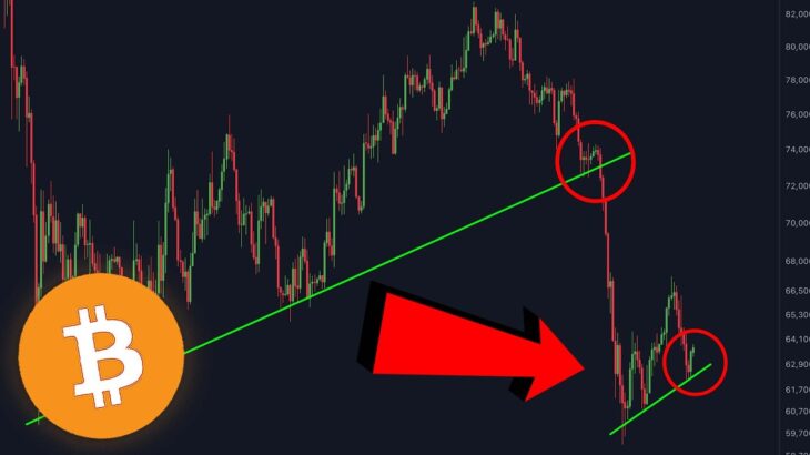 BITCOIN HISTORY IS REPEATING!!!