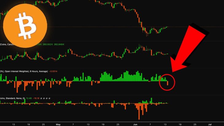 BITCOIN TRADERS: PREPARE NOW!!!!!