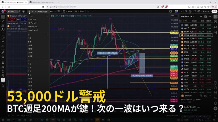 BTC週足200MAが鍵！次の一波はいつ来る？【2026年6月12日ビットコイン相場分析】