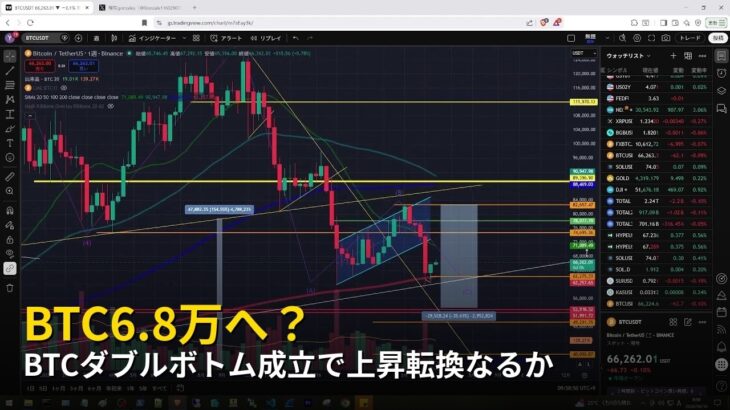 BTCダブルボトム成立で上昇転換なるか【2026年6月16日ビットコイン相場分析】