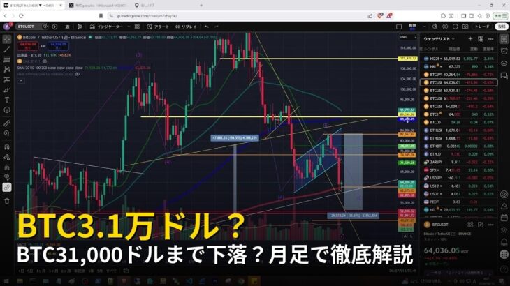 BTC31,000ドルまで下落？月足で徹底解説【2026年6月15日ビットコイン相場分析】