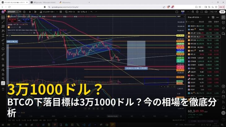 BTCの下落目標は3万1000ドル？今の相場を徹底分析【2026年6月30日ビットコイン相場分析】