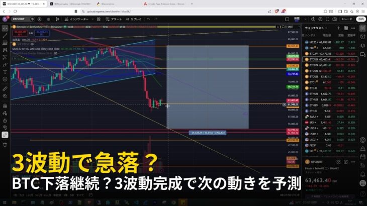 BTC下落継続？3波動完成で次の動きを予測【2026年6月13日ビットコイン相場分析】