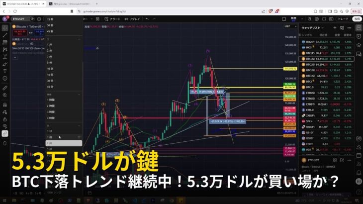 BTC下落トレンド継続中！5.3万ドルが買い場か？【2026年6月23日ビットコイン相場分析】