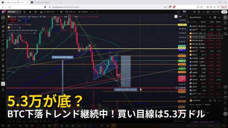BTC下落トレンド継続中！買い目線は5.3万ドル【2026年6月25日ビットコイン相場分析】
