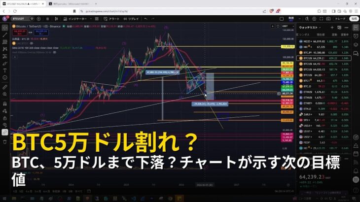 BTC、5万ドルまで下落？チャートが示す次の目標値【2026年6月14日ビットコイン相場分析】
