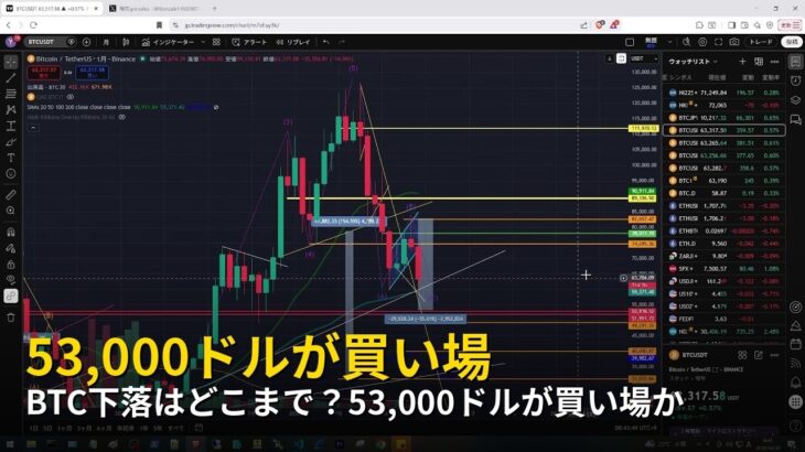 BTC下落はどこまで？53,000ドルが買い場か【2026年6月20日ビットコイン相場分析】