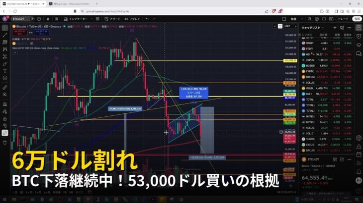 BTC下落継続中！53,000ドル買いの根拠【2026年6月4日ビットコイン相場分析】