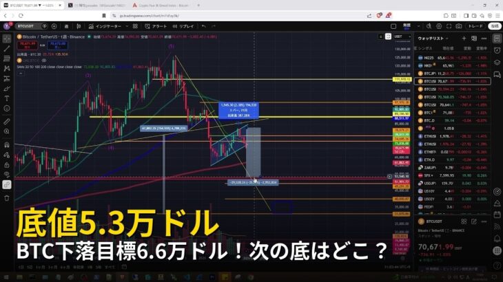 BTC下落目標6.6万ドル！次の底はどこ？【2026年6月2日ビットコイン相場分析】