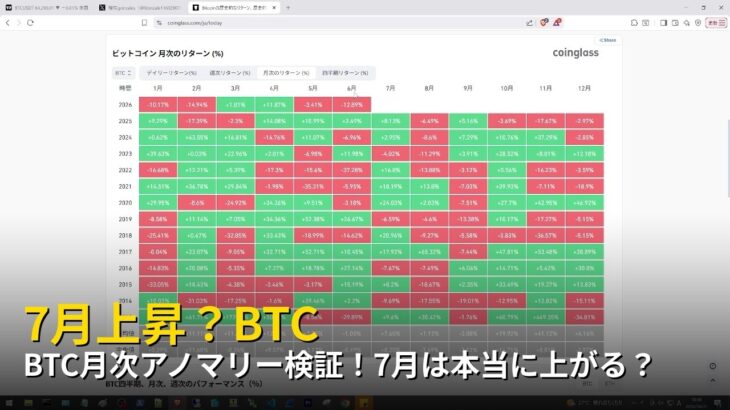 BTC月次アノマリー検証！7月は本当に上がる？【2026年6月21日ビットコイン相場分析】