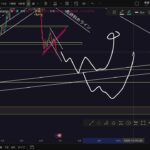 【⚠️BTC”完全暴落”が襲来！？】今焦れば確実に資金消滅です。〇〇で戻り売り爆益ショート狙います:トレーダーRedのBTCUSD分析