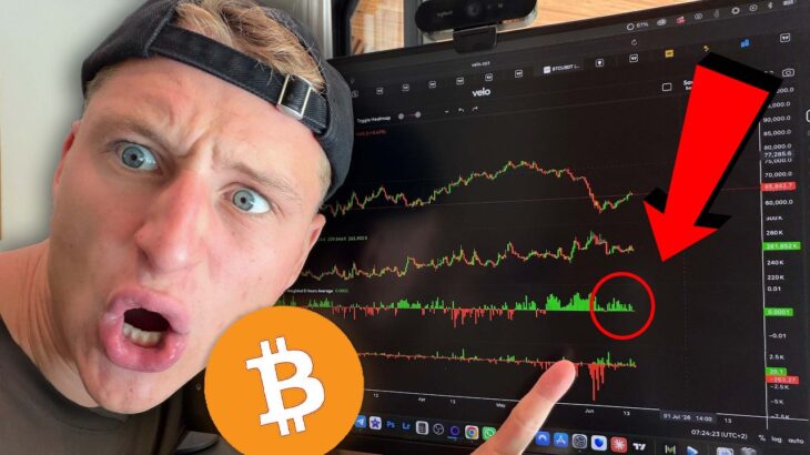 THE NEXT BITCOIN MOVE IS OBVIOUS…