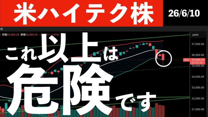 【米ハイテク株】これ以上の下落は危険です！　#米国株 #日経平均 #sp500 #soxl #nvda