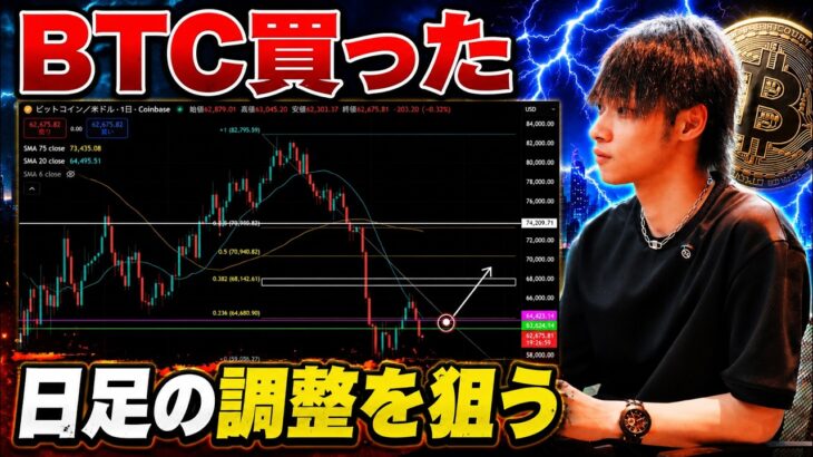 【ビットコイン買った！】　日足の調整を狙います。