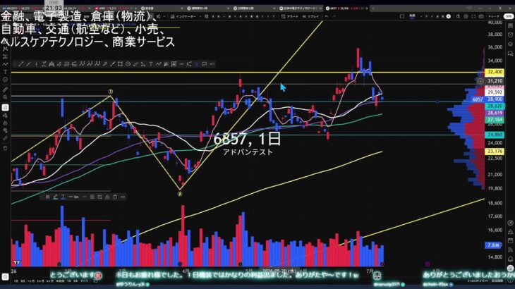 【1万人記念LIVE】1時間ライブ：あなたの銘柄をその場でチャート分析！