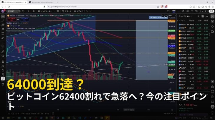 ビットコイン62400割れで急落へ？今の注目ポイント【2026年7月6日ビットコイン相場分析】
