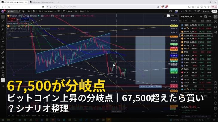 ビットコイン上昇の分岐点｜67,500超えたら買い？シナリオ整理【2026年7月4日ビットコイン相場分析】