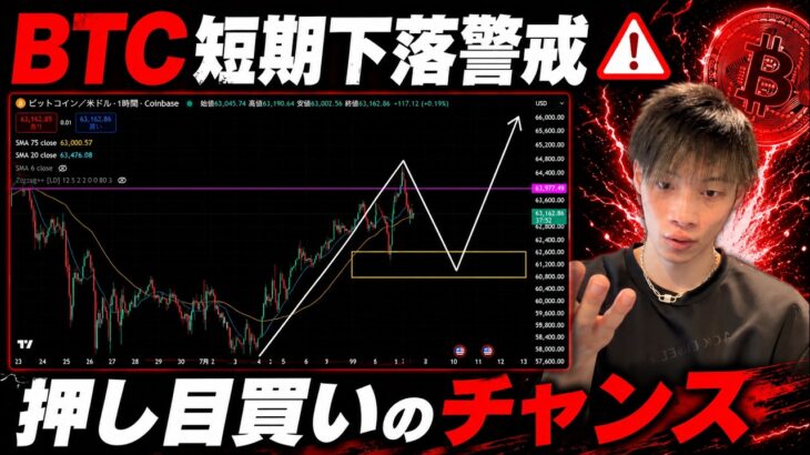 【BTC短期下落警戒】　次の押し目が絶好のチャンス！