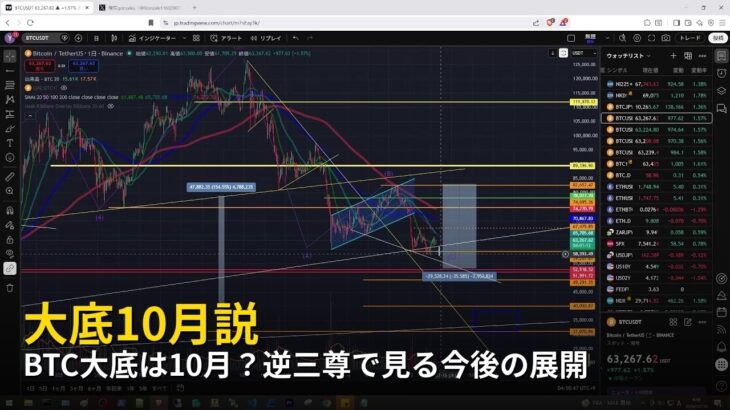 BTC大底は10月？逆三尊で見る今後の展開【2026年7月10日ビットコイン相場分析】