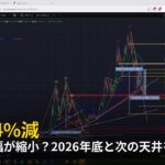 BTC下落幅が縮小？2026年底と次の天井を予測【2026年7月5日ビットコイン相場分析】