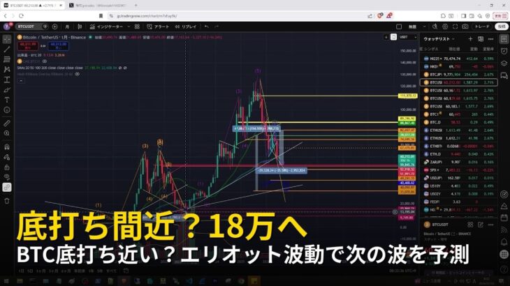 BTC底打ち近い？エリオット波動で次の波を予測【2026年7月2日ビットコイン相場分析】