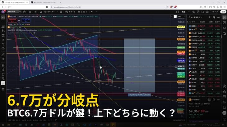 BTC6.7万ドルが鍵！上下どちらに動く？【2026年7月7日ビットコイン相場分析】