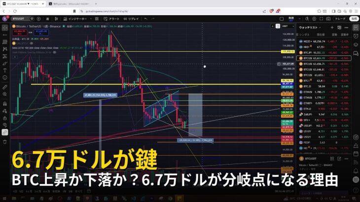 BTC上昇か下落か？6.7万ドルが分岐点になる理由【2026年7月8日ビットコイン相場分析】