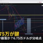 BTC反発か崩落か？6.75万ドルが分岐点【2026年7月3日ビットコイン相場分析】