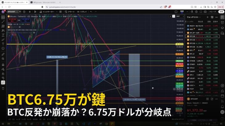 BTC反発か崩落か？6.75万ドルが分岐点【2026年7月3日ビットコイン相場分析】