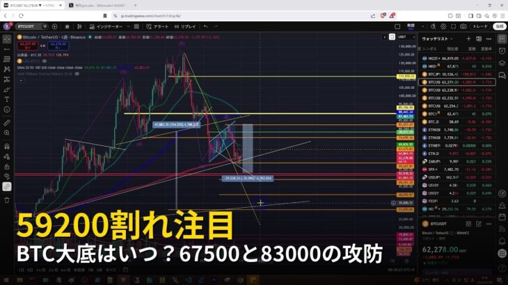 BTC大底はいつ？67500と83000の攻防【2026年7月9日ビットコイン相場分析】