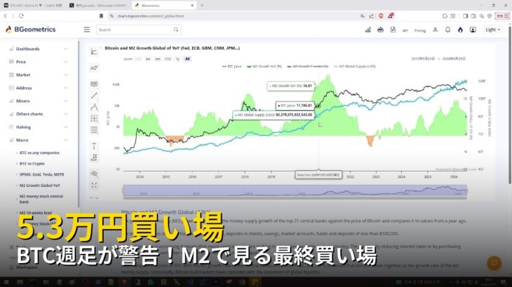 BTC週足が警告！M2で見る最終買い場【2026年7月1日ビットコイン相場分析】