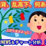 【仮想通貨市場、乱高下、何があった？！】本日の相場分析は「BTC・XRP」2026/7/7
