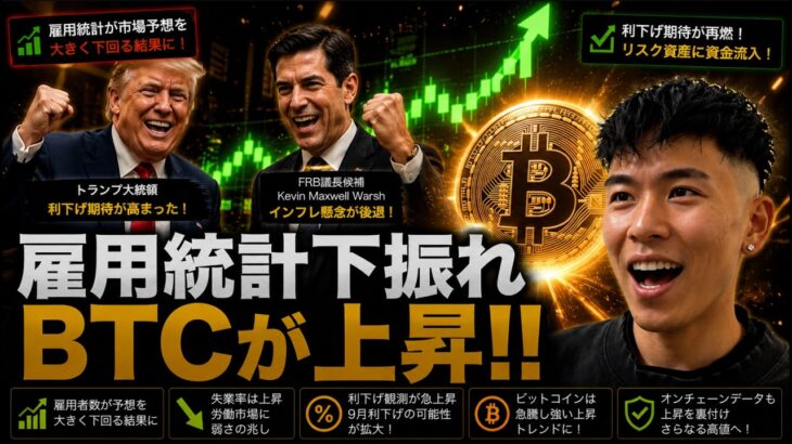 ビットコイン雇用統計を受け上昇が再開した！？９月の利上げ確率が低下した！！