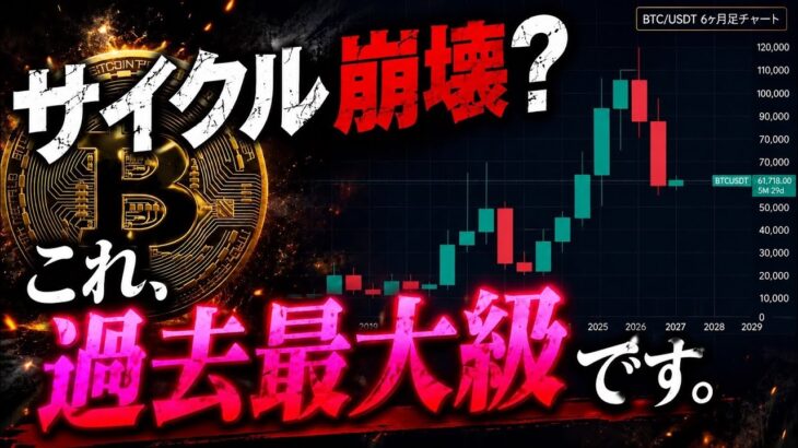 ビットコイン長期足すべて危険です⚠️下半期分析を共有します